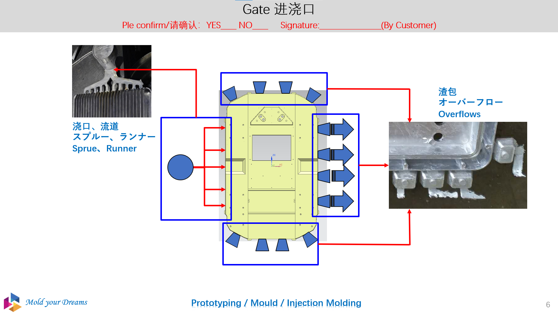 Die Casting Design Guide