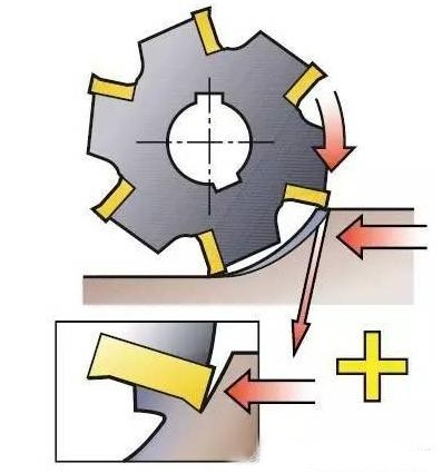 Tool Path Milling How does the CNC machining master choose the appropriate milling cutter ...